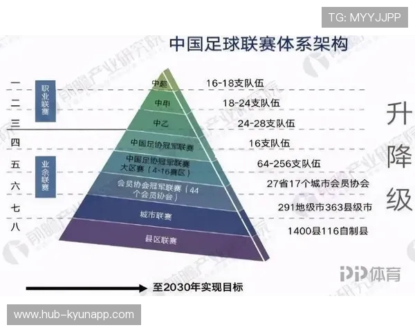中国足球青训合作项目不断深化，中国足球青训体系是什么